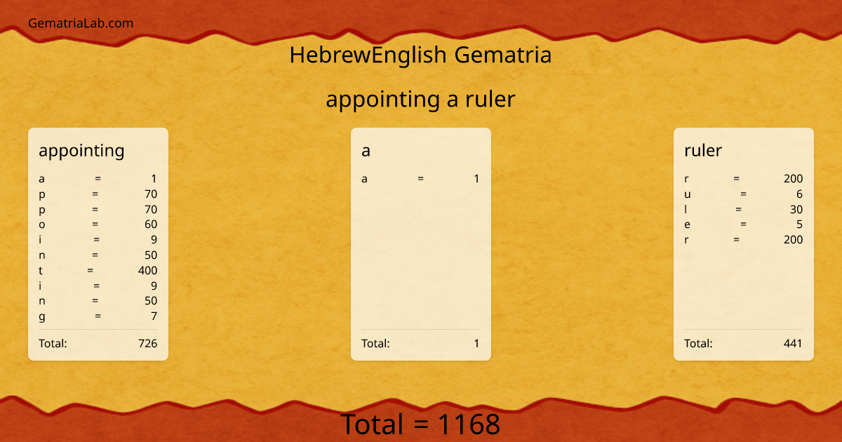 appointing a ruler in hebrewEnglish Gematria